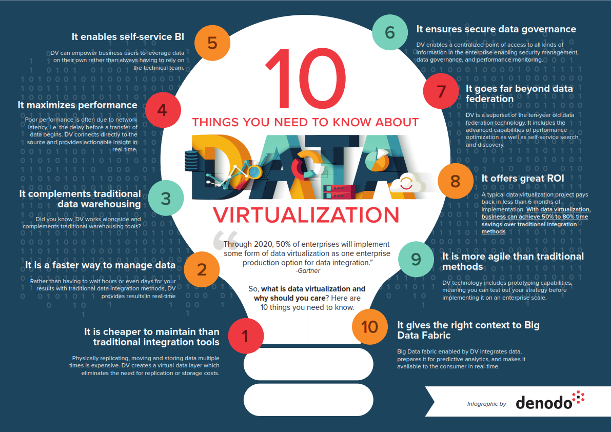 10 things to know about Data Virtualization